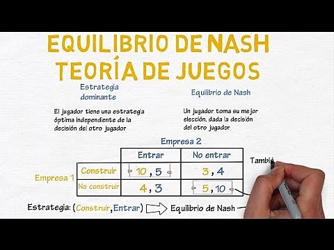 Teoría de los juegos