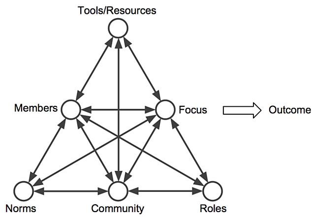 Knowles Summer Meeting Jumpstarts Next Round of Inquiry