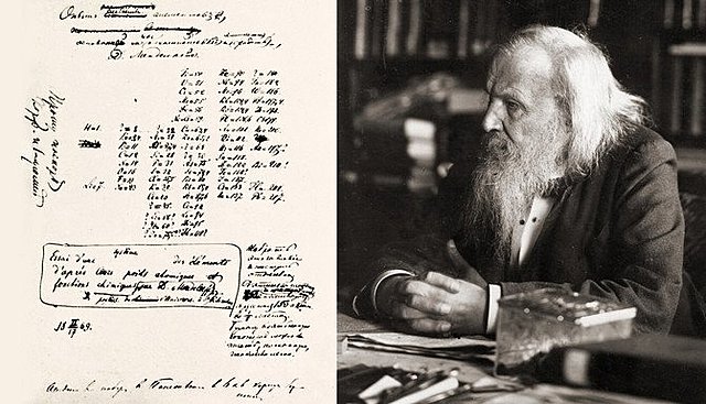 ¿En qué se baso Mendeleiev para hacer la tabla periodica?