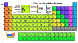 Timeline: desarrollo histórico de la tabla periódica