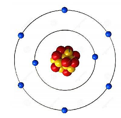 Modelo atómico de Niels Bohr.