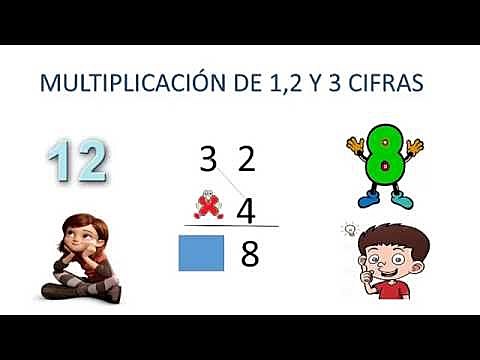 RECORDEMOS COMO MULTIPLICAR