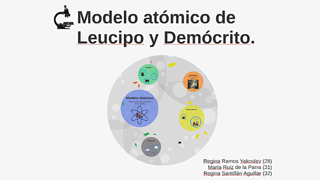 Modelo atómico de Leucipo y Demócrito.