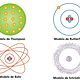 Modelos atomicos