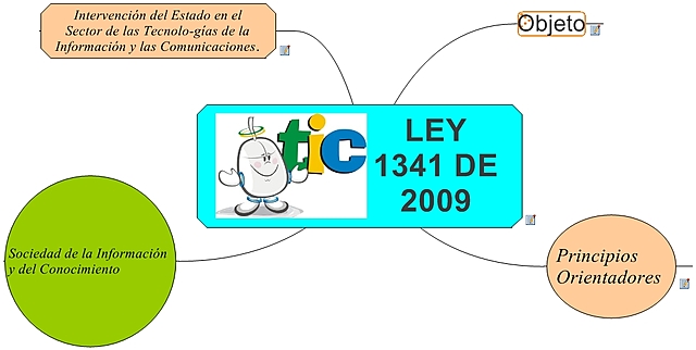 Ley 1341 de  2009