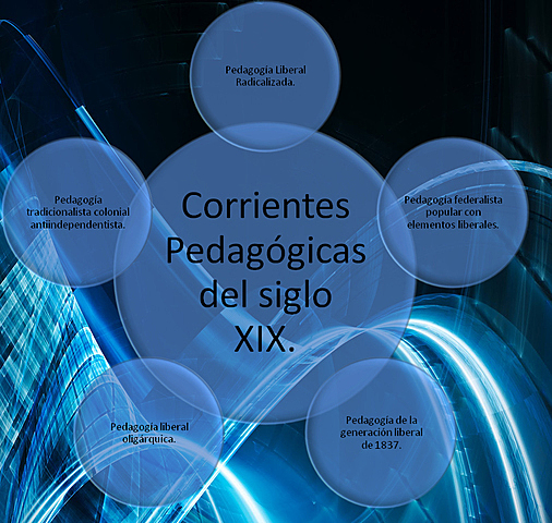 CORRIENTES PEDAGÓGICAS