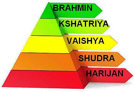 La jerarquización del poder en la cultura hindú.