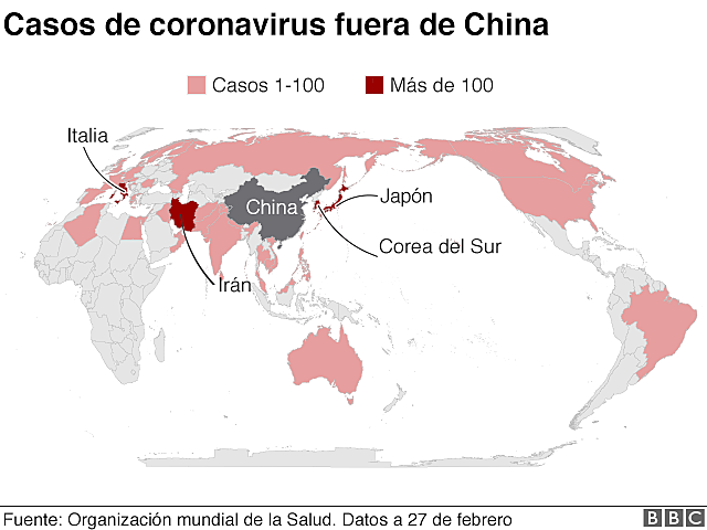CASOS FUERA DE CHINA