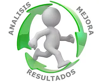 Aseguramiento de Calidad