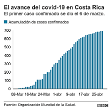 PRIMEROS DOS CASOS DADOS DE ALTA EN COSTA RICA