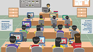 Funciones de la Tecnologia (Litwin y Libedinsky 1995)