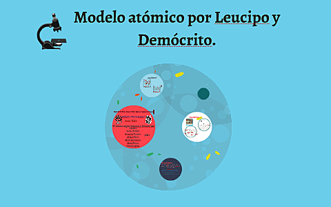 Modelos atómicos timeline | Timetoast timelines