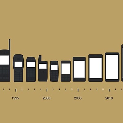Timeline: Evolución histórica de la telefonía