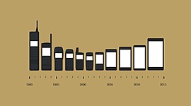 Timeline: Evolución histórica de la telefonía