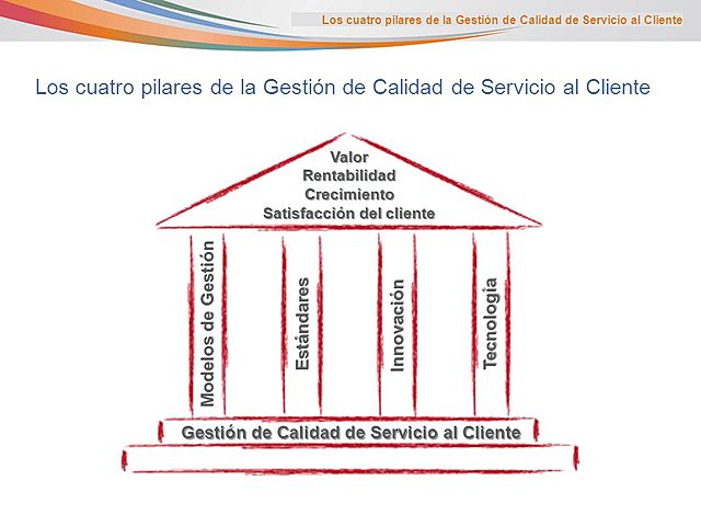 Pilares de la Calidad Moderna