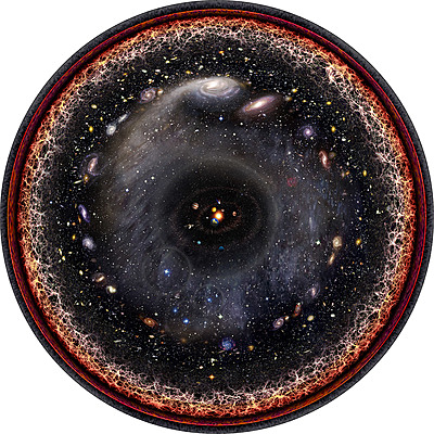 Timeline: Teoría del origen del universo