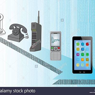 Timeline: Evolución histórica del teléfono.