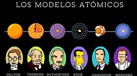 Timeline: Modelos atómicos