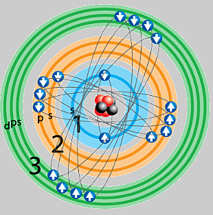 Modelo atómico de Niels Bohr