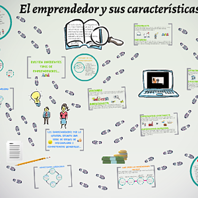 Timeline: Características del emprendedor, ¿Quién soy yo?, ¿Qué quiero ser?