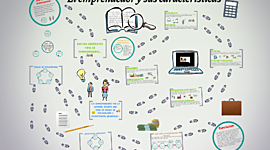 Timeline: Características del emprendedor, ¿Quién soy yo?, ¿Qué quiero ser?