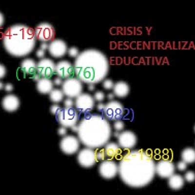 Timeline: CRISIS Y DESCENTRALIZACIÓN EDUCATIVA