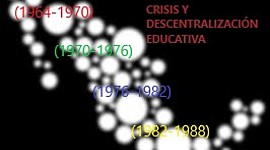 Timeline: CRISIS Y DESCENTRALIZACIÓN EDUCATIVA