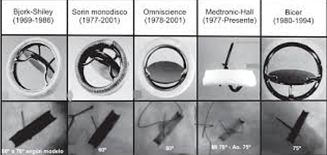 PROTESIS MECANICA MONO DISCO