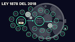 Ley 1878 de 2018