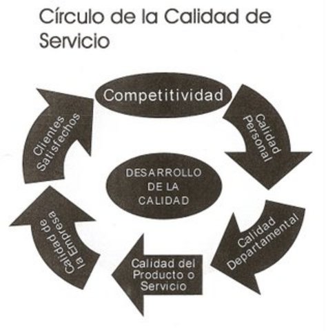 Aparición de libros de experimentos dirigidos a ingenieros