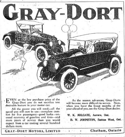 Development of Modern Products