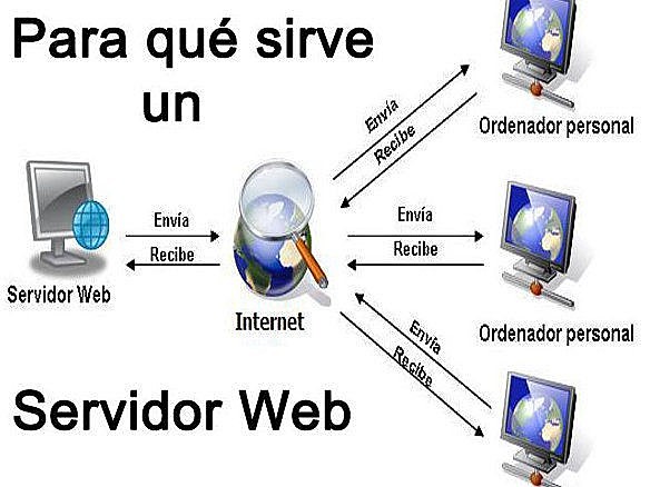 SERVIDOR WEB