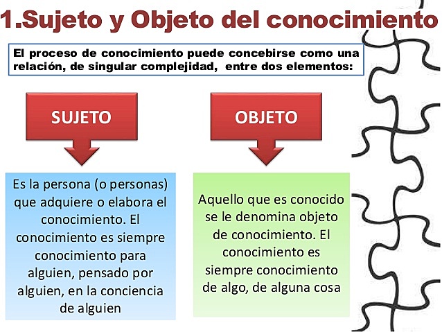 Replanteamiento de Objetos de Conocimiento