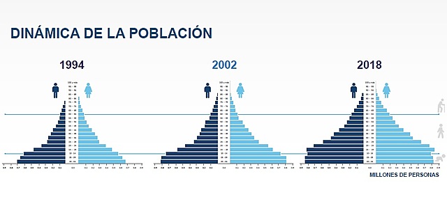 Guatemala, decimo censo