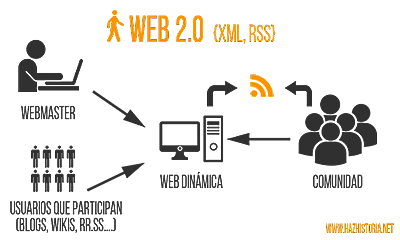 web 2.0