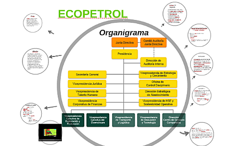 Cambio de Estructura Empresarial a ECOPETROL S.A.