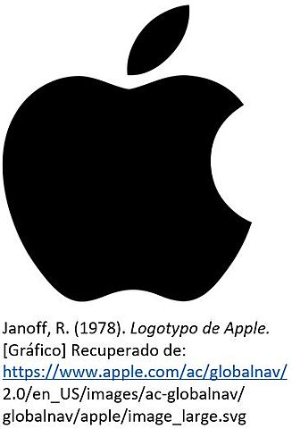 Apple "Objeto Educacional"
