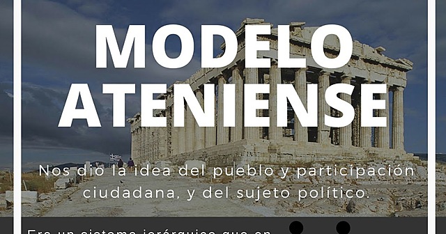Modelo Ateniense
