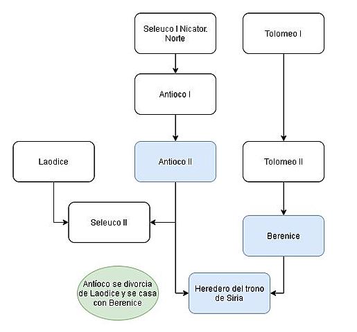 Un arreglo equitativo