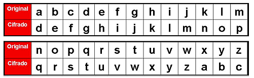 Julio Cesar y su codificación