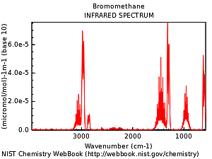 Espectroscopia Infrarroja