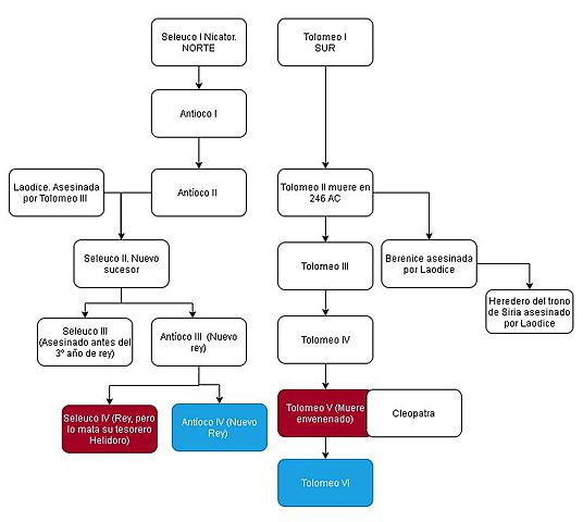 Sucesión de reyes (Resumen 187 AC - 166 AC)