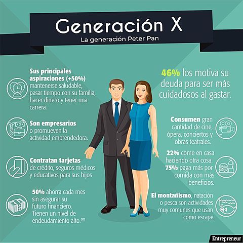 La generación X