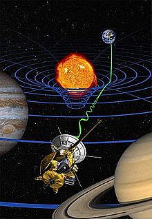 TEORÍA DE LA RELATIVIDAD publicada por =Albert Einstein en (1905-1916)