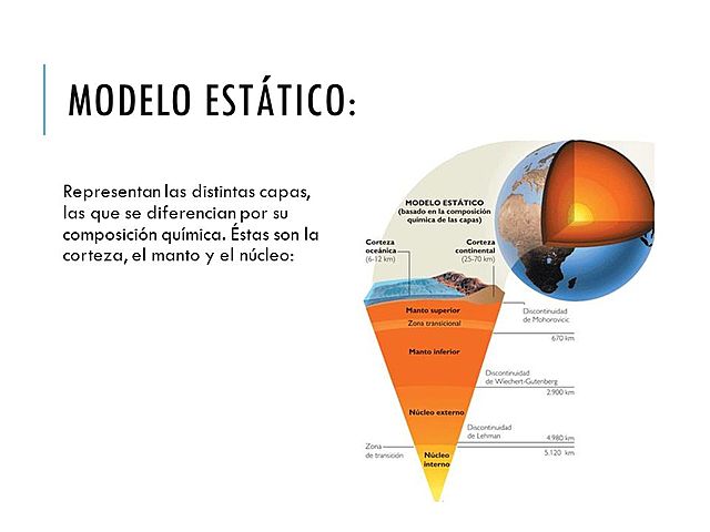 TEORÍA  EL MODELO ESTÁTICO (1916)