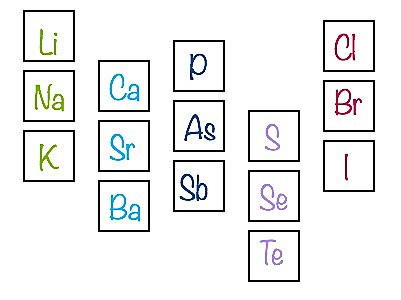 LEY DE TRIADAS. (1858)