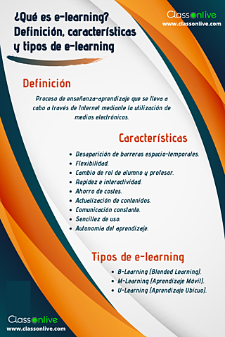 APARECE EL CONCEPTO DE E-LEARNING