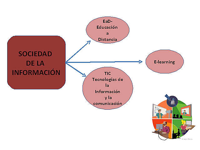 RELACIÓN ENTRE EL PROCESO DE APRENDIZAJE, E-LEARNING Y EAD