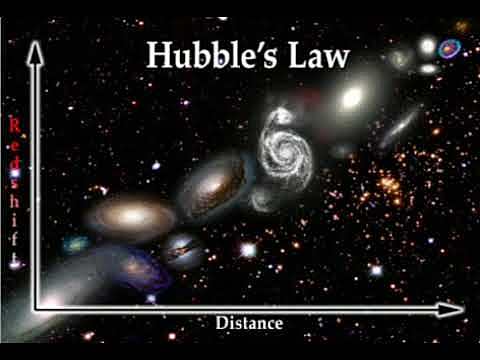 TEORÍA LA LEY DE HUBBLE  propuesta por =Edwin Hubble en (1929)