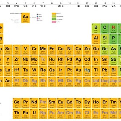 Timeline: TABLA PERIÓDICA.